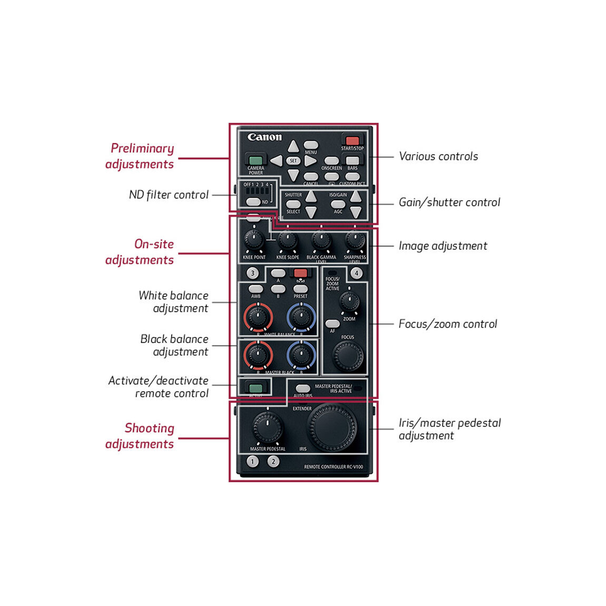 PRE-ORDER Canon RC-V100 Remote Controller